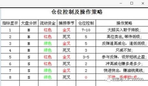 警惕！空头挥起屠刀韭菜幻想破灭！