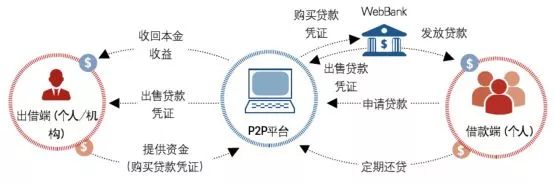 p2p骗局原理,重磅中国式p2p骗局全解密