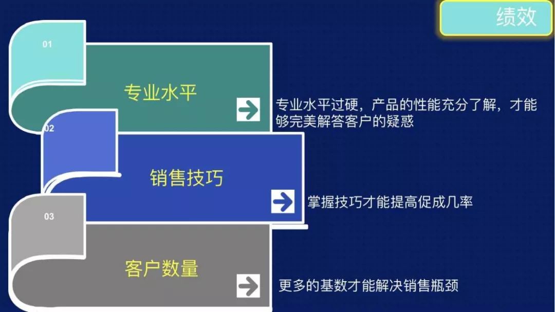 销售怎样快速沟通成交,销售遇到还价顾客怎么应对