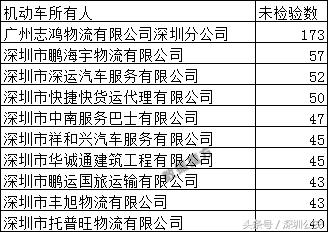 交通安全防控五类重点违法行为,八类重点交通违法行为
