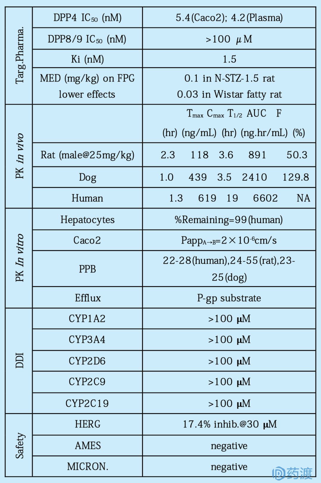 每日一剂苦口良药,每日一药覆盆子