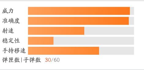 为什么那么多人喜欢用ak47蓝水晶,黄金ak47和ak47蓝水晶哪个好