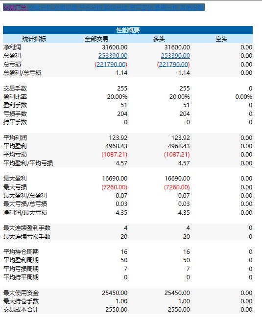 期货tb软件,期货分析软件安装
