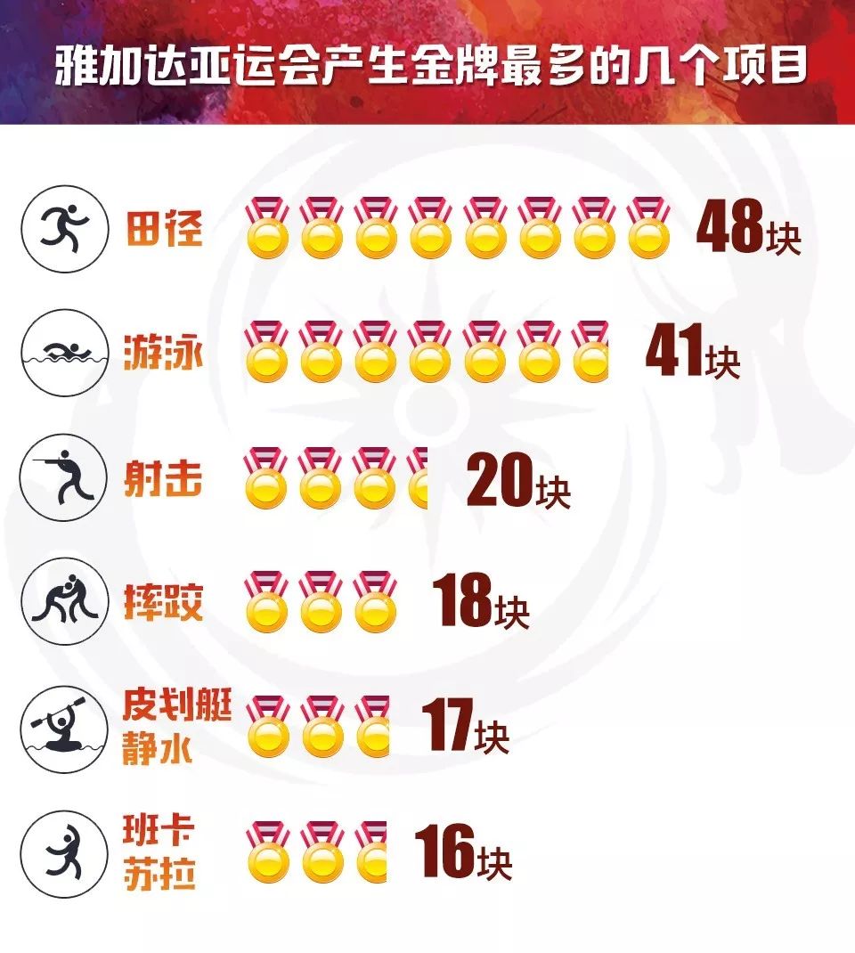 金牌是什么材料做的,亚运会金牌是纯黄金的吗