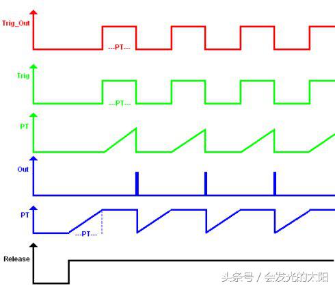 step7怎么和博途通讯,脉冲发生器step7