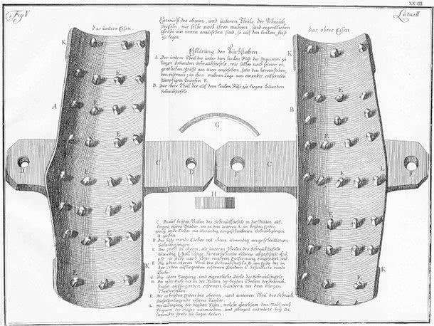 古代西方历史中12大酷刑装置，花样百出，一点不比满清逊色！