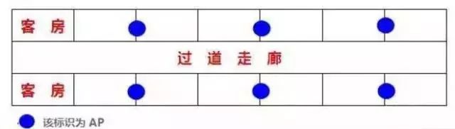 酒店wifi的三种模式,酒店wifi网络的三种部署模式