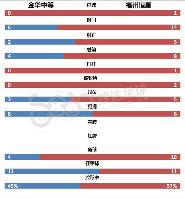 汉为体育中冠联赛大区排名,汉为体育2018年中冠直播