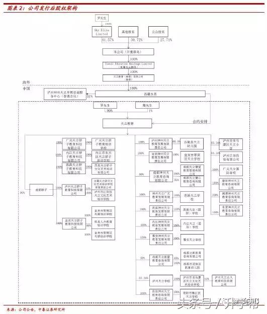 天立教育hk01773,天立教育深圳校区