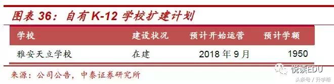 天立教育hk01773,天立教育深圳校区