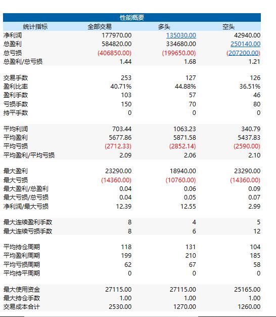 期货系统软件开发,期货系统app