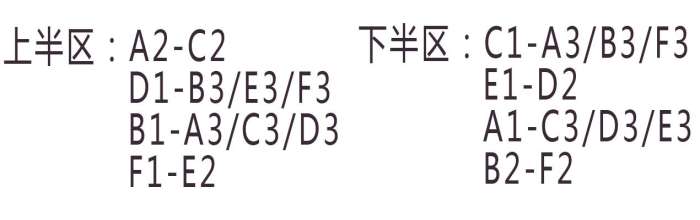 国足未来亚洲12强赛分组展望,国足12强赛最新分析