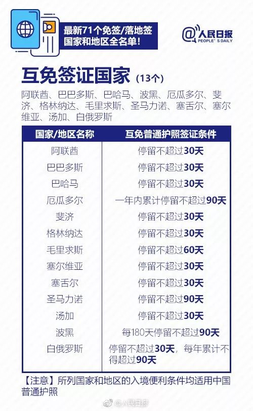 免签落地签国家2023,71个国家可以免签