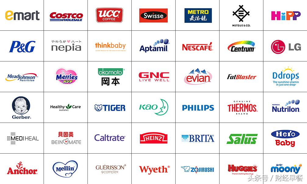 跨境电商份额六度蝉联第一,没有电商”基因“的网易凭什么?