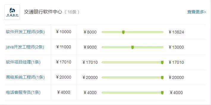 银行科技岗招聘哪些专业,银行科技岗招聘35岁限制