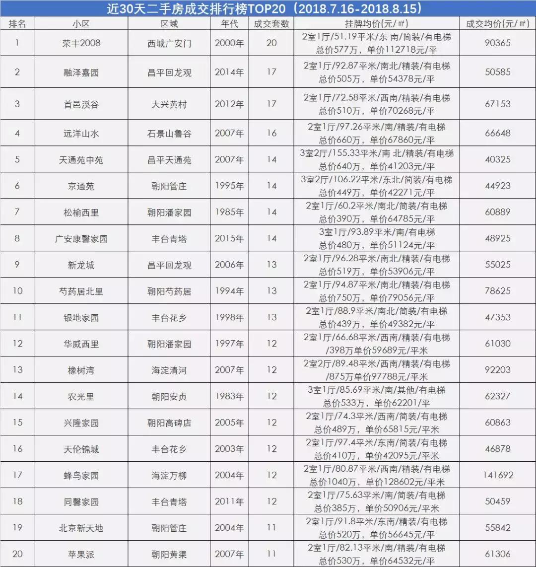 北京丰台买房青塔,丰台区青塔房子值得买吗