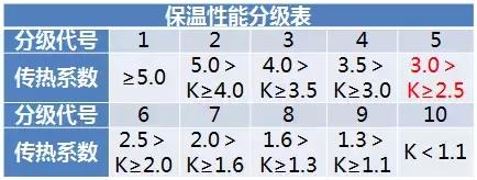 门窗怎么算成本,门窗成本怎么计算在这里一目了然