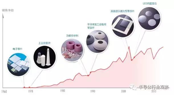 日本核心器件,日本被动元器件