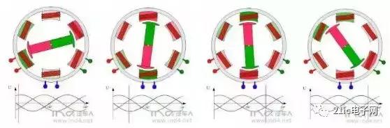 foc永磁同步电机,永磁同步电机foc控制框图