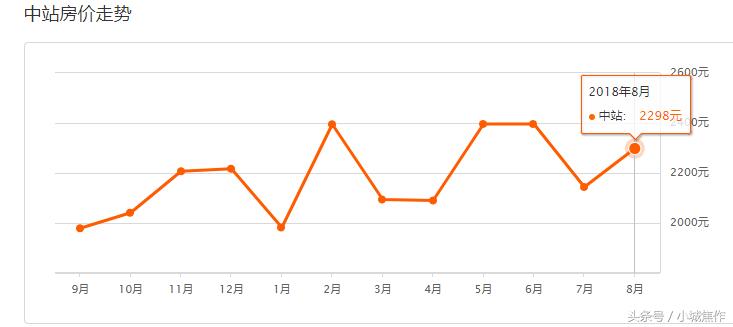 焦作都市御苑小区现在房价,焦作房价2022在售一览表
