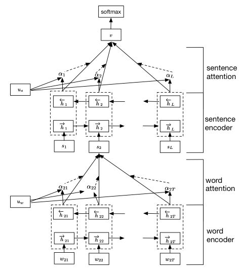 简介文本,文本形式有哪些