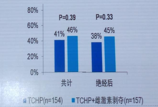 如何判断乳腺癌内分泌治疗耐药,乳腺癌内分泌治疗怎么看是否耐药