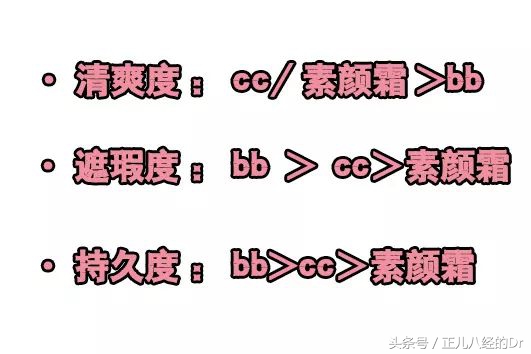 素颜霜bb霜cc霜等的比较,素颜霜bb霜cc霜哪个好用