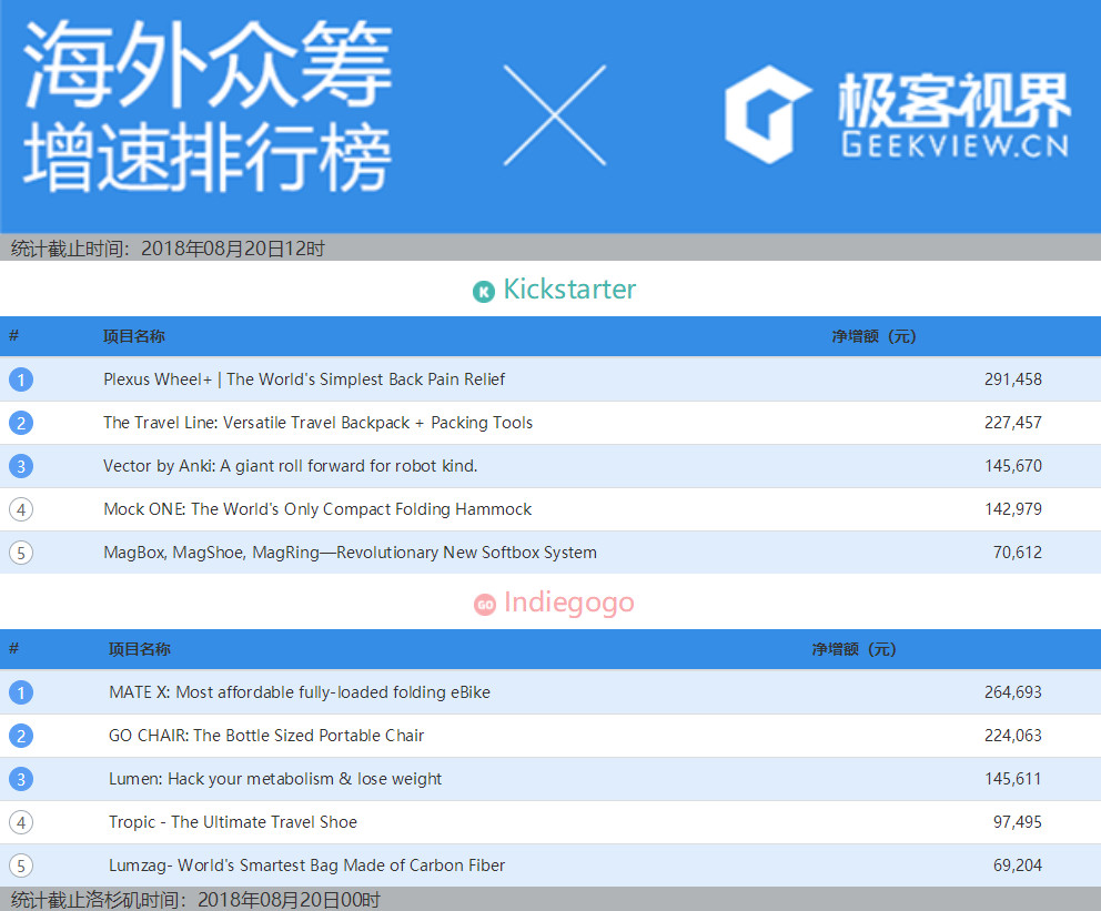 防水最新太阳能充电宝价格,口碑最好的太阳能充电宝