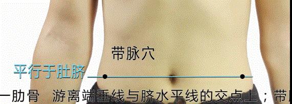 失眠穴位图解大全集,清心火调失眠穴位董氏奇穴