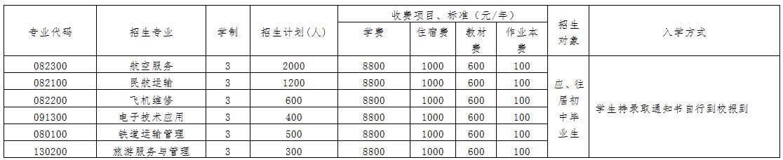 成都旅游航空学校,成都航空旅游学校校服