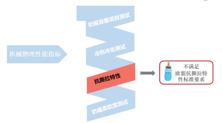 跟风总出错?深圳市消委会手把手教你选奶瓶