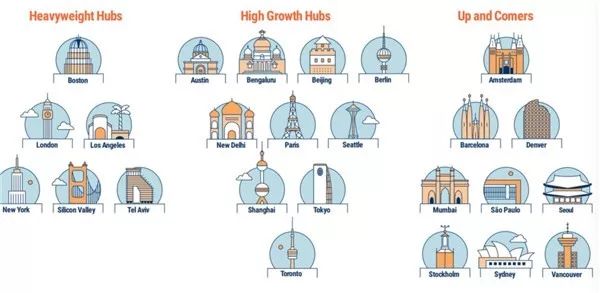 2018全球独角兽排行：滴滴、知乎、魅族上榜，蚂蚁金服去哪儿？
