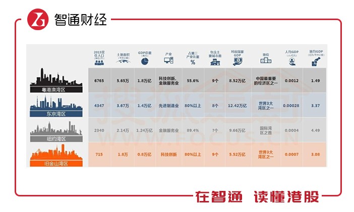 佳兆业深圳地产集团,佳兆业九龙坡地王