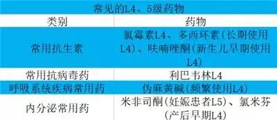 哺乳期能否吃药？怎样吃药？看这篇就够了！