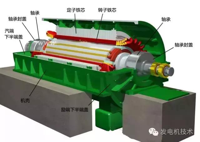 汽轮发电机安装流程图解,大型汽轮发电机转子拆卸图解