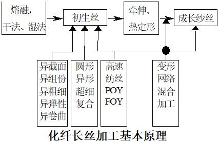 纱线基本知识与工艺教材,纱线入门教程