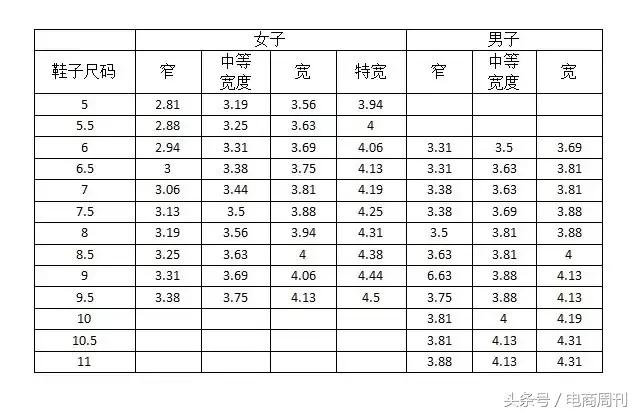 美国鞋码和英国鞋码换算,美国鞋子海淘