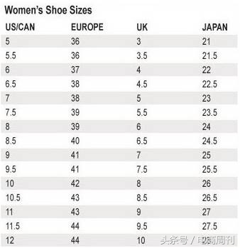 美国海淘主流品牌鞋类尺码表