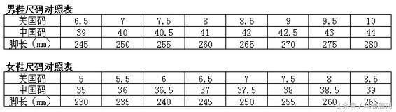 美国鞋子女士尺码表,北美跨境鞋类热销尺码