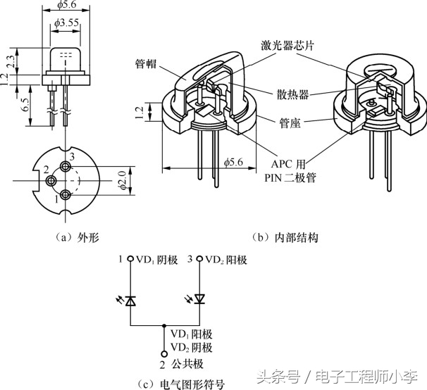 大功率激光二极管,激光二极管如何使用