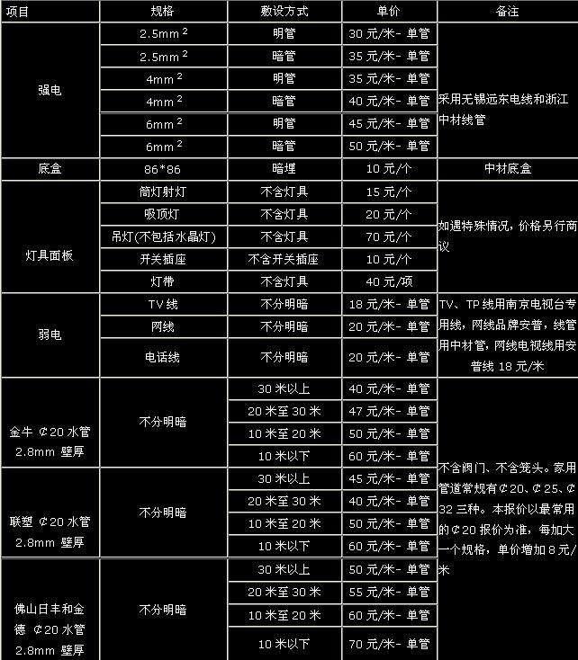 家用水电改造陷阱,水电改造中的5大陷阱