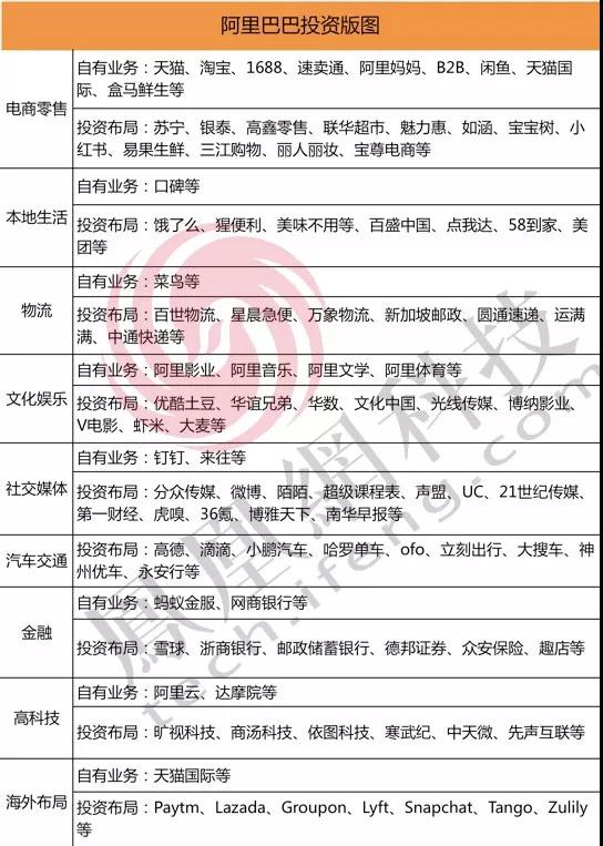 阿里巴巴的融资历程感受,阿里资本扩张之路图