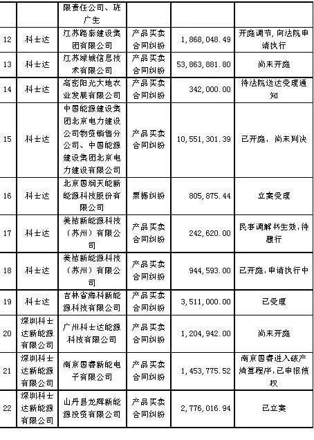 和平分手？不存在的！中科恒源无锡尚德反目