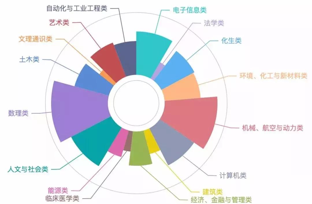 清华大学2019年新生学霸,清华大学开学后多少学霸