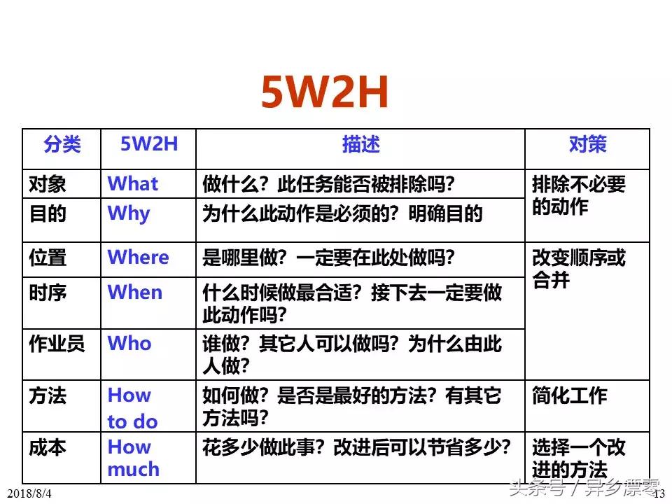 工厂pe技术员教程,工厂PE工程师学习资料