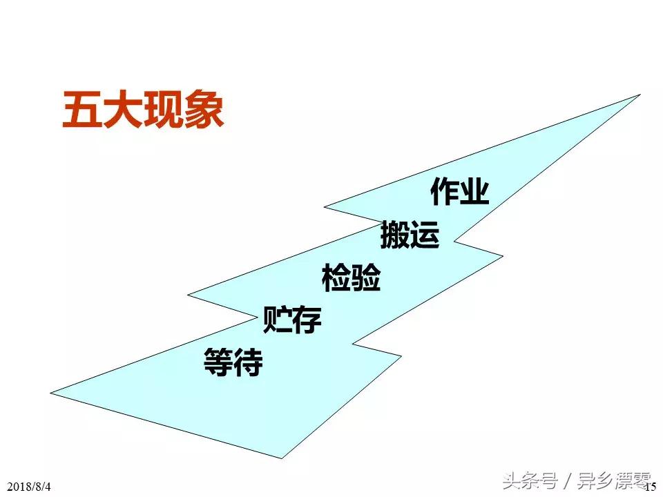 工厂pe技术员教程,工厂PE工程师学习资料