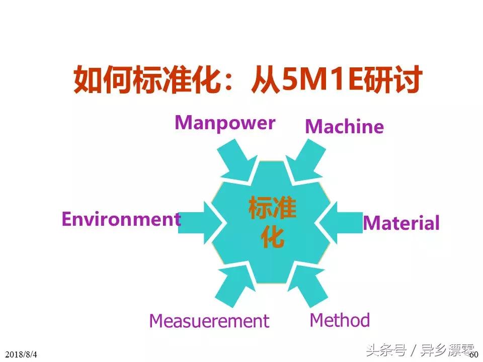 工厂pe技术员教程,工厂PE工程师学习资料