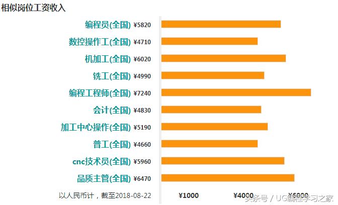 cnc操作工真实情况,cnc操作员工资一般多少