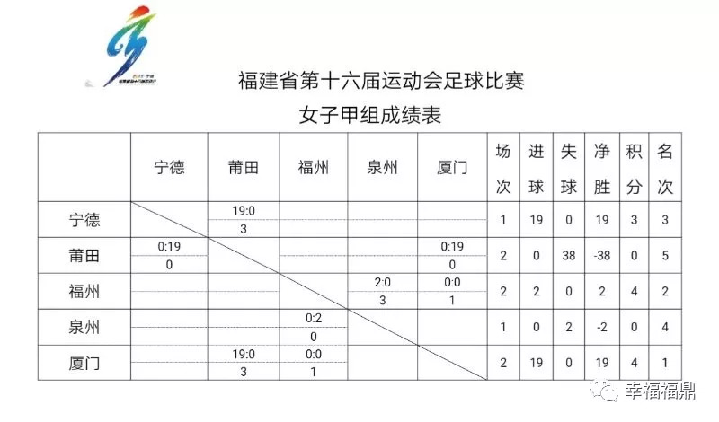 福建宁德十七届省运会女子足球,省运会女子组一等奖