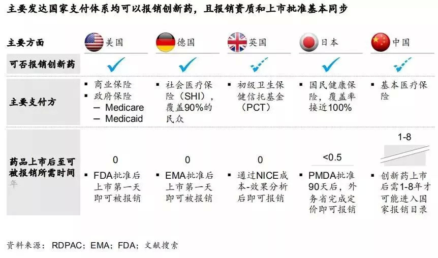 天价抗癌药针对哪些癌症,天价抗癌药适用于所有白血病吗